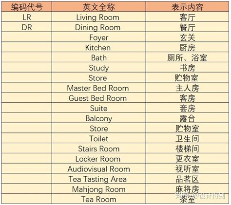 室內設計 英文|室內設計常用語